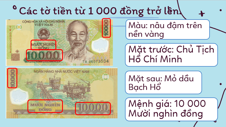 Giáo án điện tử Toán lớp 3 Bài 68: Tiền Việt Nam | PPT Toán lớp 3 Kết nối tri thức