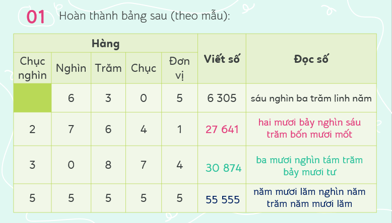 Giáo án điện tử Toán lớp 3 Bài 81: Ôn tập chung | PPT Toán lớp 3 Kết nối tri thức