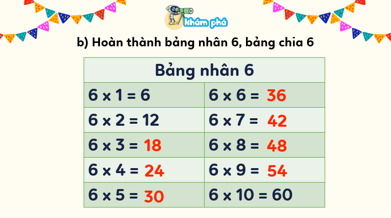 Giáo án điện tử Toán lớp 3 Bài 9: Bảng nhân 6, bảng chia 6 | PPT Toán lớp 3 Kết nối tri thức