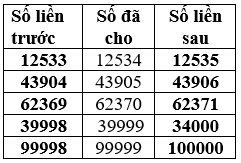 Giáo án Toán lớp 3 bài Số 100 000- Luyện tập mới, chuẩn nhất