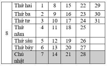 Giáo án Toán lớp 3 bài Tháng - Năm mới, chuẩn nhất