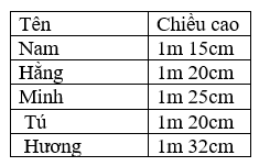 Giáo án Toán lớp 3 bài Thực hành đo độ dài tiếp theo mới, chuẩn nhất