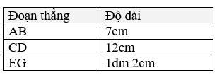 Giáo án Toán lớp 3 bài Thực hành đo độ dài mới, chuẩn nhất