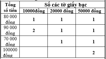 Giáo án Toán lớp 3 bài Tiền Việt Nam trang 157 mới, chuẩn nhất