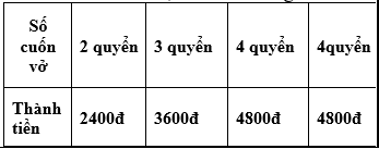 Giáo án Toán lớp 3 bài Tiền Việt Nam trang 157 mới, chuẩn nhất