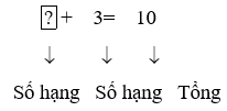 Giáo án Toán lớp 3 Tìm thành phần chưa biết của phép tính | Cánh diều