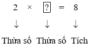 Giáo án Toán lớp 3 Tìm thành phần chưa biết của phép tính (tiếp theo) | Cánh diều