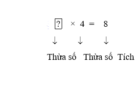 Giáo án Toán lớp 3 Tìm thành phần chưa biết của phép tính (tiếp theo) | Cánh diều