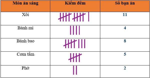 Giáo án Toán 6 Bài 1: Thu thập và phân loại dữ liệu | Chân trời sáng tạo