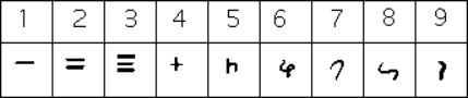 Giáo án Toán 6 Bài 2: Cách ghi số tự nhiên | Kết nối tri thức