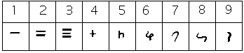 Giáo án Toán 6 Bài 2: Tập hợp số tự nhiên. Ghi số tự nhiên | Chân trời sáng tạo