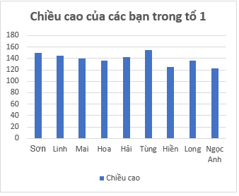 Giáo án Toán 6 Bài 4: Biểu đồ cột - Biểu đồ cột kép | Chân trời sáng tạo