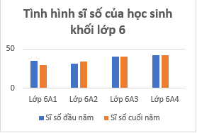 Giáo án Toán 6 Bài 4: Biểu đồ cột - Biểu đồ cột kép | Chân trời sáng tạo