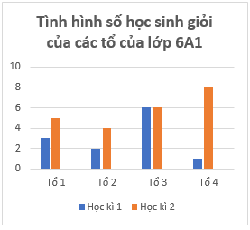 Giáo án Toán 6 Bài 4: Biểu đồ cột - Biểu đồ cột kép | Chân trời sáng tạo