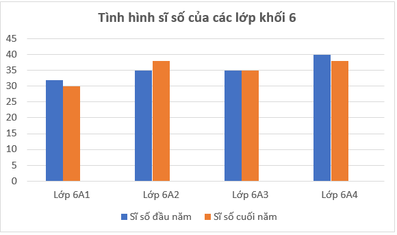 Giáo án Toán 6 Bài 4: Biểu đồ cột - Biểu đồ cột kép | Chân trời sáng tạo