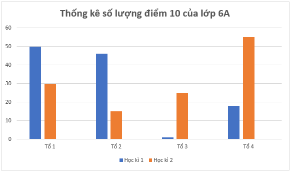 Giáo án Toán 6 Bài 4: Biểu đồ cột - Biểu đồ cột kép | Chân trời sáng tạo