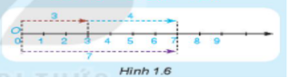 Giáo án Toán 6 Bài 4: Phép cộng và phép trừ số tự nhiên - Kết nối tri thức