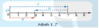 Giáo án Toán 6 Bài 4: Phép cộng và phép trừ số tự nhiên - Kết nối tri thức