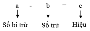 Giáo án Toán 6 Bài 4: Phép cộng và phép trừ số tự nhiên - Kết nối tri thức