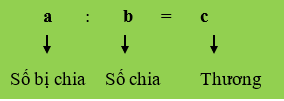 Giáo án Toán 6 Bài 4: Phép nhân, phép chia các số tự nhiên | Cánh diều