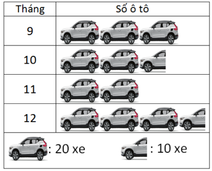 Giáo án Toán 6 Bài ôn tập cuối chương 4 | Cánh diều