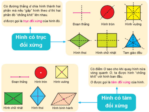 Giáo án Toán 6 Bài tập cuối Chương 5 trang 110 | Kết nối tri thức