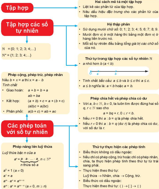 Giáo án Toán 6 Luyện tập chung và ôn tập chương 1 - Kết nối tri thức