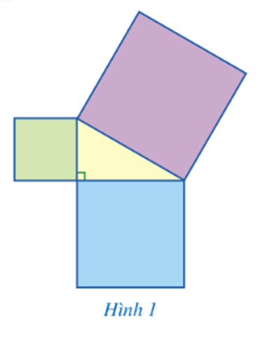 Giáo án Toán 8 Bài 1: Định lí Pythagore | Cánh diều