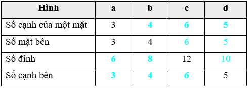 Giáo án Toán 8 Bài 4: Hình lăng trụ đứng mới nhất