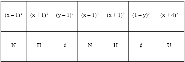 Giáo án Toán 8 Bài 4: Những hằng đẳng thức đáng nhớ (tiếp) mới nhất