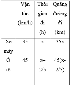 Giáo án Toán 8 Bài 6: Giải bài toán bằng cách lập phương trình mới nhất