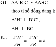 Giáo án Toán 8 Bài 8: Các trường hợp đồng dạng của tam giác vuông mới nhất