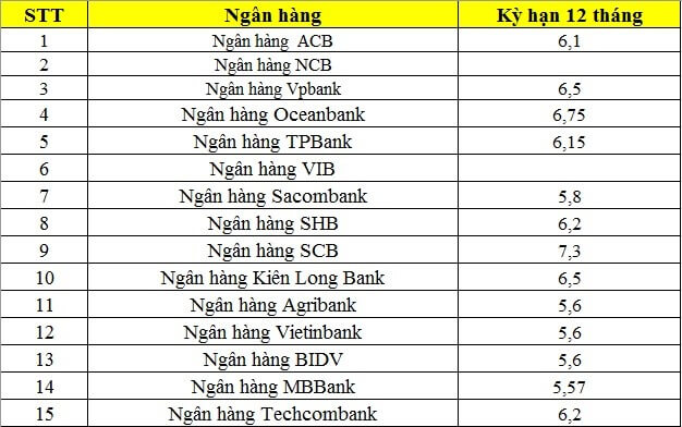 Giáo án Toán 8 Công thức lãi kép | Kết nối tri thức