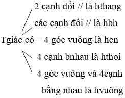 Giáo án Toán 8 Ôn tập chương 1 Hình học mới nhất