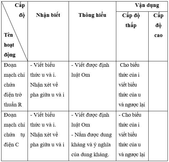 Giáo án Vật Lí 12 Bài 13: Các mạch điện xoay chiều mới nhất