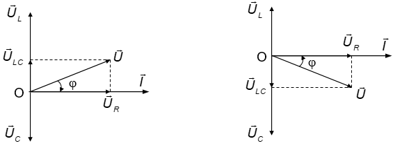 Giáo án Vật Lí 12 Bài 14: Mạch có R, L, C mắc nối tiếp mới nhất