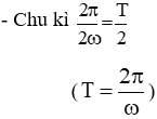 Giáo án Vật Lí 12 Bài 15: Công suất điện tiêu thụ của mạch điện xoay chiều. Hệ số công suất mới nhất