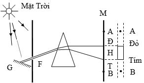 Giáo án Vật Lí 12 Bài 27: Tia hồng ngoại và tia tử ngoại mới nhất