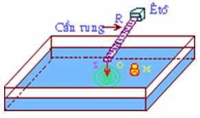 Giáo án Vật Lí 12 Bài 7: Sóng cơ và sự truyền sóng cơ mới nhất