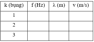 Giáo án Vật Lí 12 Bài 9: Sóng dừng mới nhất