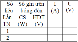 Giáo án Vật Lí 9 Bài 12: Công suất điện mới nhất