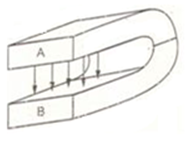 Giáo án Vật Lí 9 Bài 23: Từ phổ - Đường sức từ mới nhất