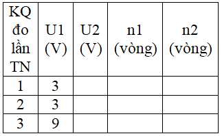 Giáo án Vật Lí 9 Bài 37: Máy biến thế mới nhất