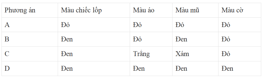 Giáo án Vật Lí 9 Bài 55: Màu sắc các vật dưới ánh sáng trắng và dưới ánh sáng màu mới nhất