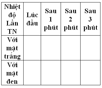 Giáo án Vật Lí 9 Bài 56: Các tác dụng của ánh sáng mới nhất