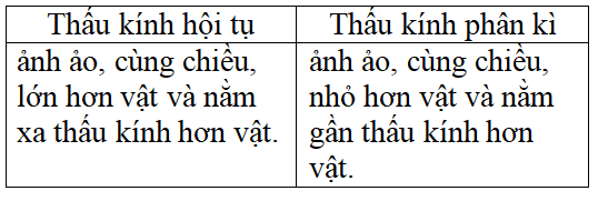 Giáo án Vật Lí 9 Tiết 50: Bài tập mới nhất