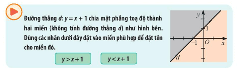 Giáo án Toán 10 Bài 1: Bất phương trình bậc nhất hai ẩn | Chân trời sáng tạo