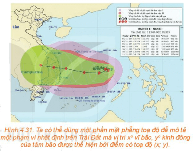 Giáo án Toán 10 Bài 10: Vectơ trong mặt phẳng tọa độ | Kết nối tri thức