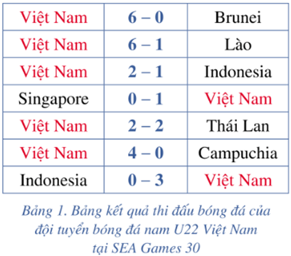 Giáo án Toán 10 Bài 2: Các số đặc trưng đo xu thế trung tâm cho mẫu số liệu không ghép nhóm | Cánh diều