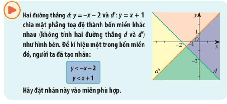 Giáo án Toán 10 Bài 2: Hệ bất phương trình bậc nhất hai ẩn | Chân trời sáng tạo